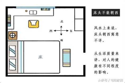 房間兩扇窗 床怎麼擺|房間風水－床位的12種擺放禁忌與破解方法 (附圖)